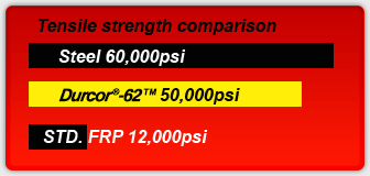 Tensile strength comparison
