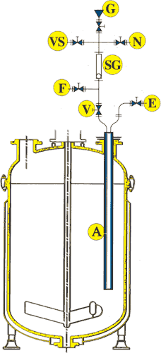 pHampler Vacuum Sampling & Addition